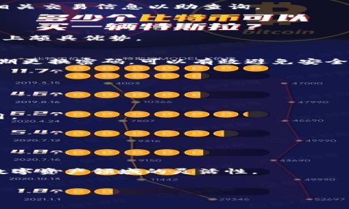   
  如何在TP钱包中创建闪兑功能并解决常见问题？ / 

关键词：  
 guanjianci TP钱包, 闪兑, 创建, 常见问题 /guanjianci 

---

### 内容主体大纲

1. **引言**
   - TP钱包简介
   - 闪兑功能的意义

2. **TP钱包的创建步骤**
   - 下载与安装TP钱包
   - 注册与创建个人钱包
   - 设置安全密码及备份助记词

3. **闪兑功能的介绍**
   - 什么是闪兑？
   - 闪兑的优势与作用
   - 常用的闪兑平台及其特点

4. **如何在TP钱包中开启闪兑功能**
   - 检查版本更新
   - 开启闪兑功能的步骤
   - 注意事项与常见错误

5. **解决TP钱包中常见的闪兑问题**
   - 闪兑功能未开启的原因
   - 交易失败的原因与解决方案
   - 资金未到账的处理方法
   - 其他常见问题及其解决方案

6. **TP钱包的安全性分析**
   - TP钱包的安全机制介绍
   - 如何增强钱包安全性？

7. **未来展望**
   - TP钱包功能的扩展与发展
   - 闪兑功能的未来趋势

8. **结论**
   - TP钱包在数字资产管理中的重要性
   - 使用闪兑功能的优势

---

### 内容示例

#### 第1章 引言

TP钱包作为一种广受欢迎的数字资产管理工具，为用户提供了一系列强大的功能。其中，闪兑功能更是让用户能够以极快的速度完成不同数字资产之间的兑换。本文将深入探讨如何在TP钱包中创建闪兑功能，并解答用户可能遇到的常见问题。

#### 第2章 TP钱包的创建步骤

下载与安装TP钱包
首先，用户需要前往官方渠道下载TP钱包，确保下载的是最新版本以获得最佳的使用体验。大多数情况下，用户可以在Android设备的Google Play商店或iOS的App Store中找到TP钱包，并直接下载安装。

注册与创建个人钱包
下载完成后，打开TP钱包应用程序，用户需要根据提示完成注册流程。这通常包括输入手机号码来接收验证码，然后设置个人信息。在创建个人钱包时，务必保留好助记词，这是日后恢复钱包的重要凭证。

设置安全密码及备份助记词
钱包创建完毕后，应当立即设置强密码以保护钱包安全。同时，用户应当将助记词妥善保管，避免因遗失导致资产无法找回。

#### 第3章 闪兑功能的介绍

什么是闪兑？
闪兑是一种即时交换数字资产的功能，允许用户在不同加密货币之间快速交易，从而提高资金的流动性。用户无需长时间等待，便可以实现资产的灵活调度。

闪兑的优势与作用
闪兑的主要优势在于其高效性和便利性。它允许用户在市场波动时迅速作出反应，保护资产的价值。此外，闪兑功能通常手续费较低，适合大宗交易。

常用的闪兑平台及其特点
市面上有多种闪兑平台，例如链上闪兑、去中心化交易所等。每个平台在功能、手续费和流动性上都有自己独特的特点，用户在选择平台时应综合考虑。

#### 第4章 如何在TP钱包中开启闪兑功能

检查版本更新
为确保闪兑功能的正常运作，用户需检查钱包是否为最新版本。通常，手机应用会在启动时自动提示更新，用户应按照指示进行更新。

开启闪兑功能的步骤
具体开启闪兑功能的步骤可能因版本不同而略有差异，通常在设置菜单中可以找到相关选项。确保开启闪兑功能后，用户便可开始使用。

注意事项与常见错误
在使用闪兑功能时，用户需注意一些潜在的错误，例如网络不稳定可能导致交易失败，或是输入错误的资产地址等，这些都可能对资金安全造成影响。

#### 第5章 解决TP钱包中常见的闪兑问题

闪兑功能未开启的原因
有些用户在使用TP钱包时，发现无法使用闪兑功能，通常可能是未更新至最新版本，或是未在设置中打开相关功能。

交易失败的原因与解决方案
交易失败可能由多种因素造成，例如网络延迟、资金不足等。用户应检查相关提示，并尝试重新发起交易，或联系钱包客服。

资金未到账的处理方法
在使用闪兑功能时，如果出现资金未到账的情况，用户需首先确认交易记录，若一切正常，应耐心等待交易确认时间。如果超时未到账，可尝试联系客服处理。

其他常见问题及其解决方案
除了以上问题，用户在使用TP钱包及闪兑功能时还可能遇到其他问题，例如界面bug、账户被锁等，针对这些问题，用户可查看帮助文档或直接联系客服获得支持。

#### 第6章 TP钱包的安全性分析

TP钱包的安全机制介绍
TP钱包注重用户的资产安全，采用多种安全机制，包括私钥管理、交易验证等，确保用户的资产不被窃取。此外，定期更新钱包应用也是提高安全性的有效方法。

如何增强钱包安全性？
除了基础的密码和助记词保护，用户还可以考虑使用生物识别技术，如指纹或人脸识别，进一步增强钱包的安全性。同时，定期监测账户异常活动也是确保安全的好方法。

#### 第7章 未来展望

TP钱包功能的扩展与发展
随着区块链技术的不断发展，TP钱包也在不断创新，未来可能会推出更多智能合约功能，增强用户体验，并拓展应用场景。

闪兑功能的未来趋势
闪兑功能将逐步深入与DeFi生态系统的连接，未来可能会实现更多链间资产的即时交换，大幅提升用户的交易灵活性与选择性。

#### 第8章 结论

TP钱包凭借其安全、快速的特点，在数字资产管理中占据了重要的位置。而闪兑功能则是提升用户资产流动性与交易效率的关键。通过本文的介绍，希望用户能够顺利创建并使用TP钱包的闪兑功能，享受更加便捷的数字资产管理体验。

---

### 常见问题及详细介绍

1. **如何解决TP钱包中的闪兑功能未开启？**
   - 问题分析
   - 某些用户在使用TP钱包时，发现闪兑功能没有开启，导致无法进行交易。这通常发生在用户首次下载或升级版本时。解决这个问题首先需检查应用的更新情况，确保他们使用的是最新版本。

   - 解决方案
   - 用户可以通过进入设置菜单，找到闪兑功能选项，手动开启。此外，系统提示中的常见问题解决方案也需参考，若仍未解决，可尝试卸载重装。

2. **如果交易失败该如何处理？**
   - 问题分析
   - 交易失败通常由网络问题、资金不足或输入错误引起。用户在发起闪兑交易时，应耐心检查每一项信息。

   - 解决方案
   - 建议用户在交易时检查网络状况，确认资金是否充足。此外，可与平台客服沟通，以获取更多的支持和解决方案。

3. **PP钱包中资金未到账怎么办？**
   - 问题分析
   - 用户在进行闪兑时，有时会经历资金未到账的情况，一般是由于网络延迟或交易确认时间长等原因所致。

   - 解决方案
   - 用户可以通过查看交易记录、交易hash等信息来确认状态。若超时未到账，应联系钱包客服并提供相关交易信息以助查询。

4. **TP钱包的安全性如何？**
   - 问题分析
   - 随着数字货币的兴起，钱包的安全性受到越来越多用户的关注，TP钱包在私钥管理与常规安全措施上颇具优势。

   - 提升安全性的策略
   - 用户可通过设置强密码、启用生物识别等多种方式增强安全性。同时，警惕陌生链接与钓鱼攻击，定期更换密码，可以有效避免安全风险。

5. **TP钱包的闪兑费用如何？**
   - 问题分析
   - 闪兑费用是用户在交易时需支付的手续费，通常与网络拥堵和交易量有关。

   - 建议
   - 在进行大宗交易时，用户可关注网络状况，选择合适的时机进行交易，防止因高峰时期产生过高费用。

6. **未来闪兑功能将如何发展？**
   - 问题分析
   - 闪兑功能的快速发展与DeFi生态的蔓延密不可分，未来它将可能支持更多种类的资产及跨链交易。

   - 展望
   - 随着技术的不断进步，闪兑功能的使用将会愈加普及，为用户带来更高效的交易体验，增强他们在数字资产领域的灵活性。

--- 

希望以上内容能够满足你的要求，如有任何其他具体需求，请随时告知！